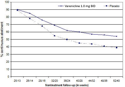 Varenicline-04 (Varenicline 04)