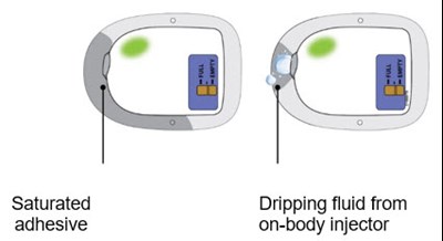 Figure - neulasta 20