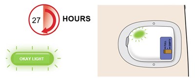 Figure - neulasta 58