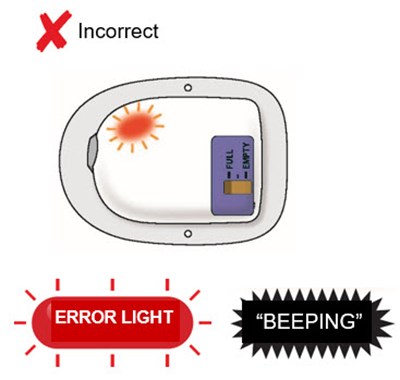 Figure - neulasta 64