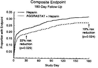 aggrastat-figure1.jpg figure1 - aggrastat figure1