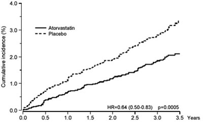 Fig 1 (Atorvastatinfig1)