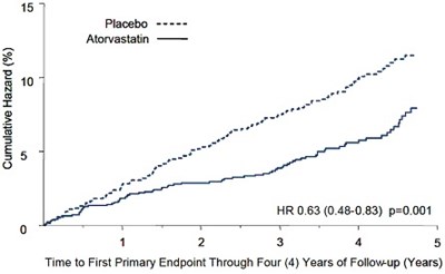 Fig 2 (Atorvastatinfig2)