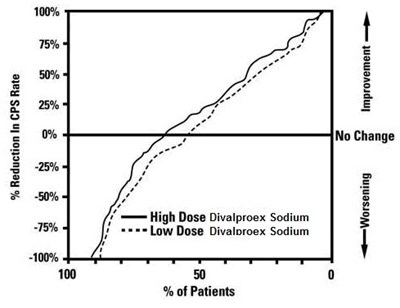Figure 2 (Divalproex Sodium Extended Release Tablets Usp 3)