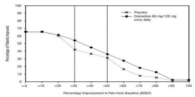 Spl Duloxetine Figure10