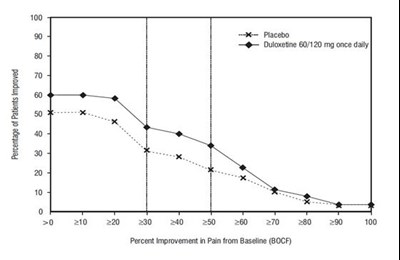 Spl Duloxetine Figure8