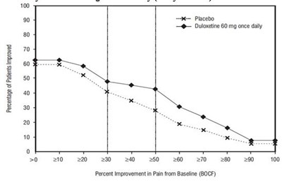 Spl Duloxetine Figure9