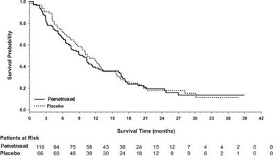 Image (Pemetrexed Injection 8)