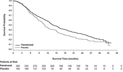 Image (Pemetrexed Injection 9)