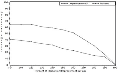 oxymorphone-extended-release-tablets-speciality-2.jpg 1 - oxymorphone extended release tablets speciality 2