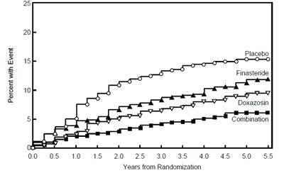 Finasteride-fig.5 (Finasteride Fig.5)