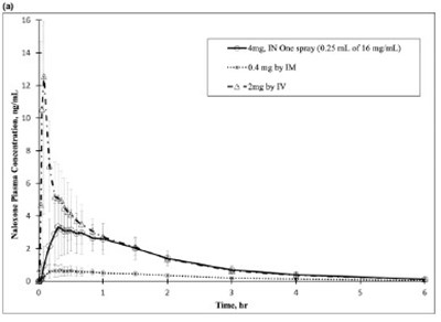 Figure2a (Figure2a)