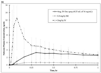 Figure2b (Figure2b)