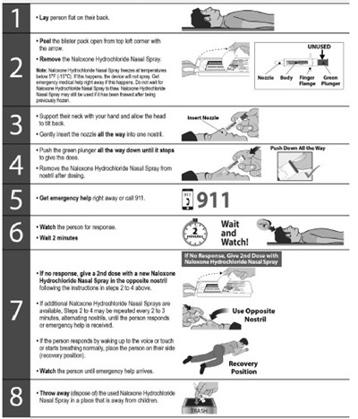 Ifu Instructions (Ifu Instr)