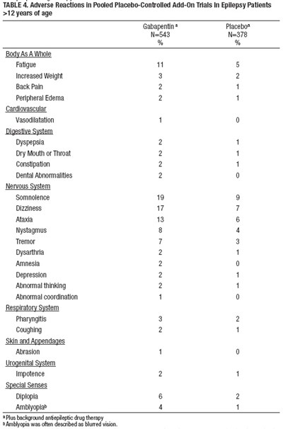 Table-4 (Table4)