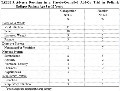 Table-5 (Table5)