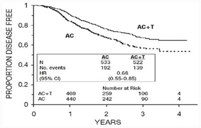 Paclitaxel-image6 - Paclitaxel image6