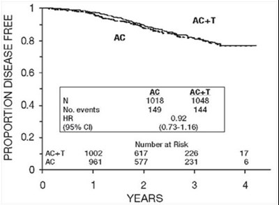 Paclitaxel-image7 - Paclitaxel image7
