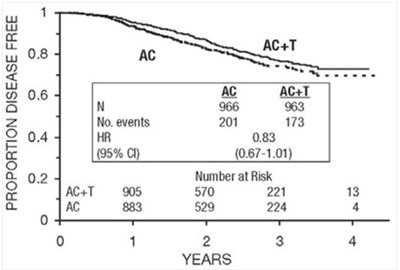 Paclitaxel-image8 - Paclitaxel image8