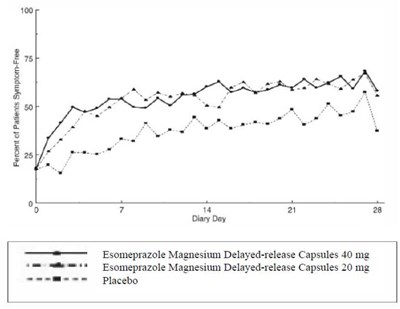 Figure 4 - esomeprazole magnesium delayed release capsules us 4