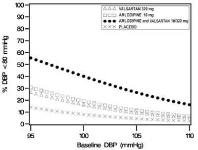 00cf9c79-c9d7-42a7-9208-404fcee14f11-14.jpg Figure 4: Probability of Achieving Diastolic Blood Pressure <80 mmHg at Week 8 - 00cf9c79 c9d7 42a7 9208 404fcee14f11 14