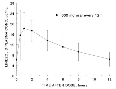 linezolid-injection-2.jpg figure 1 - linezolid injection 2