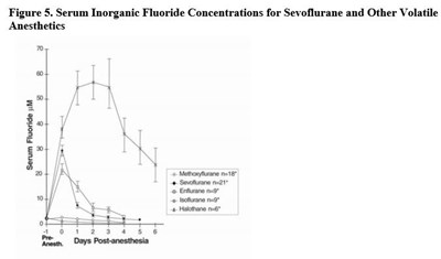 Sevo Fig 5