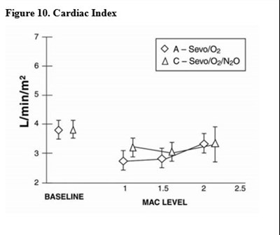 Sevo-fig10 (Sevo Fig10)