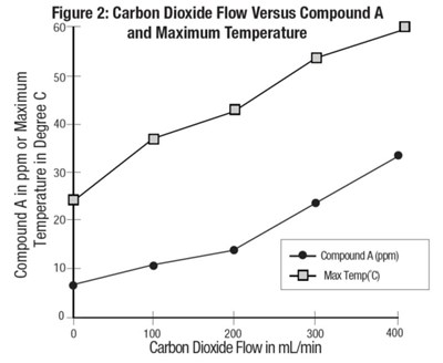 Figure2 (Sevo Fig2)