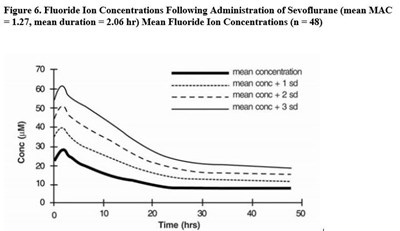 Sevo-fig6 (Sevo Fig6)