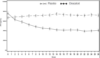 figure-of-cinacalcet-1.jpg figure-of-cinacalcet-1 - figure of cinacalcet 1