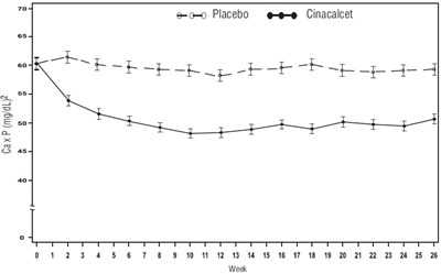 Figure-of-cinacalcet-2 (Figure Of Cinacalcet 2)