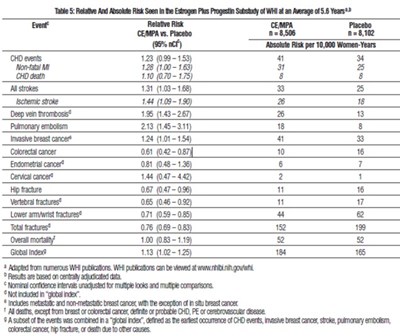 Table-5 (Table Five)