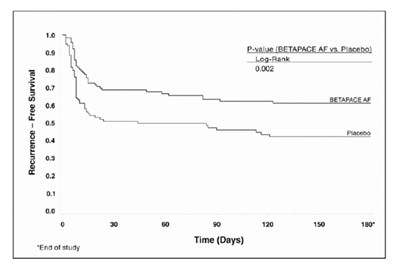 Figure (Figure 002)