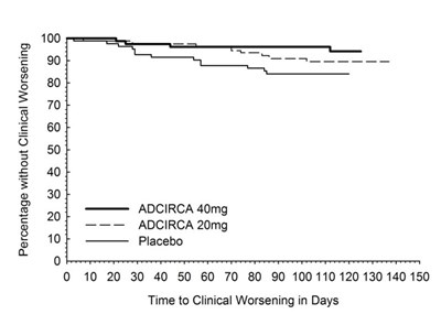 Figure 6 (Adcirca Fig6 V1)