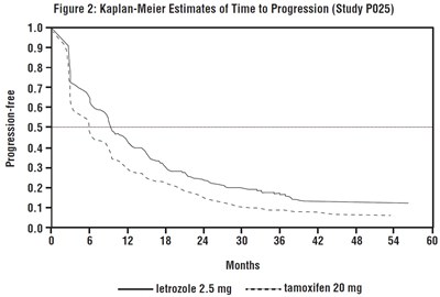 letrozole-fig2.jpg Figure 2 - letrozole fig2
