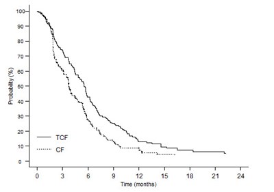 docetaxel-injection-usp-7.jpg Figure 6 - docetaxel injection usp 7