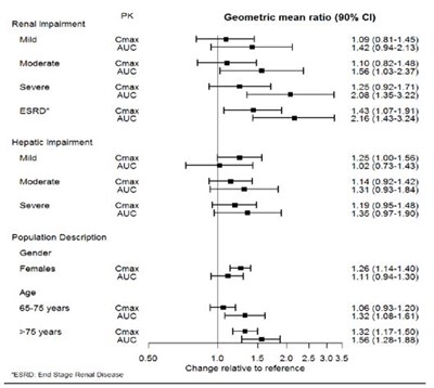 image description - desvenlafaxine tablets figure 1