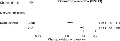 image description - desvenlafaxine tablets figure 2