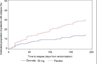 image description - desvenlafaxine tablets figure 4