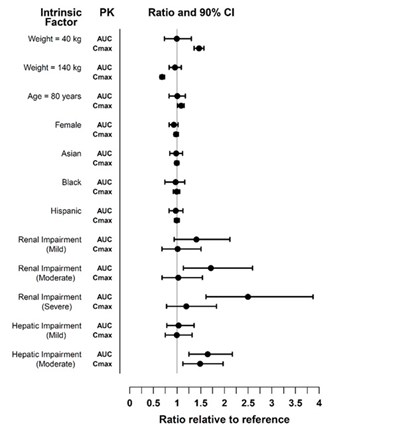 Tofacitinib-fig1 (Tofacitinib Fig1)