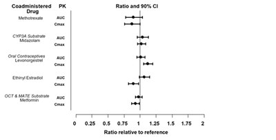 Tofacitinib-fig2.jpg (Tofacitinib Fig2)