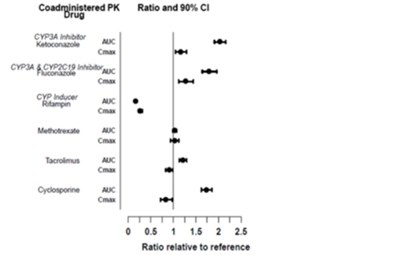 Tofacitinib-fig3 (Tofacitinib Fig3)