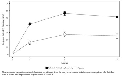 Tofacitinib-fig4.jpg (Tofacitinib Fig4)