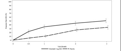 Tofacitinib-fig5.jpg (Tofacitinib Fig5)