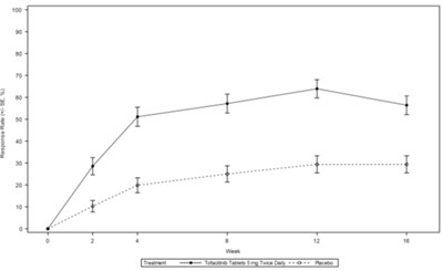 Tofacitinib-fig6.jpg (Tofacitinib Fig6)