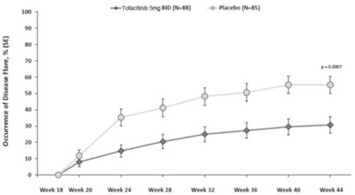 Tofacitinib-fig7.jpg (Tofacitinib Fig7)
