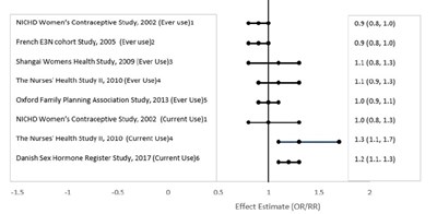 Ethinyl Estradiol Image (Image 1)