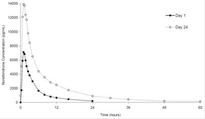 Figure 2 (Image 4)
