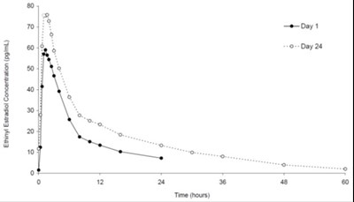 Fewer More Pregnancies (Image 5)